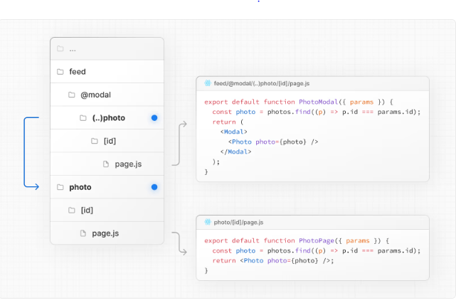 Intercepting Routes in Next.js: A New Routing Paradigm image
