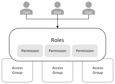 Implementing Roles and Permissions in Laravel Using Guard-Laravel image