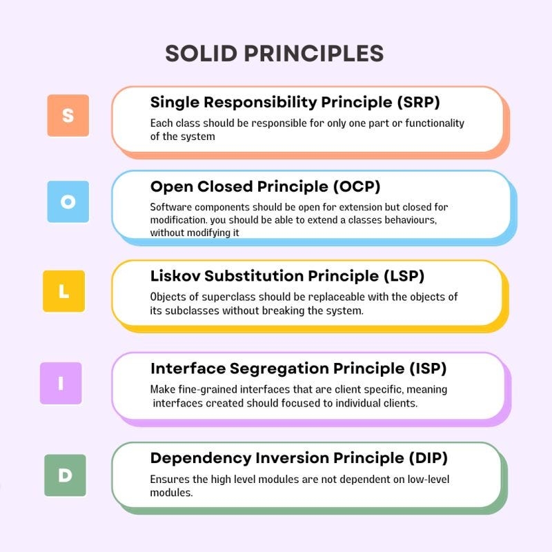 Understanding the SOLID Principles in PHP image