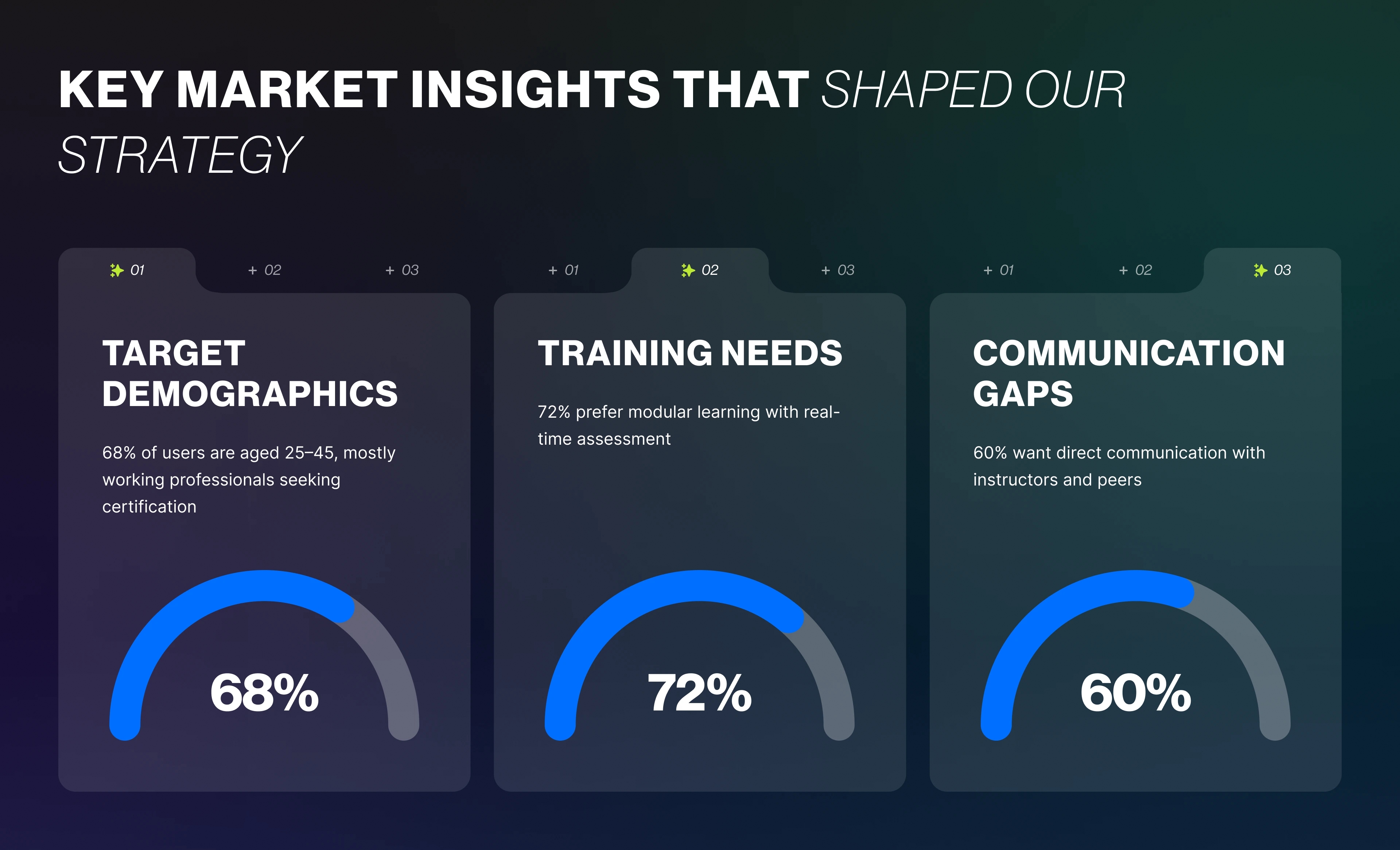  case study
