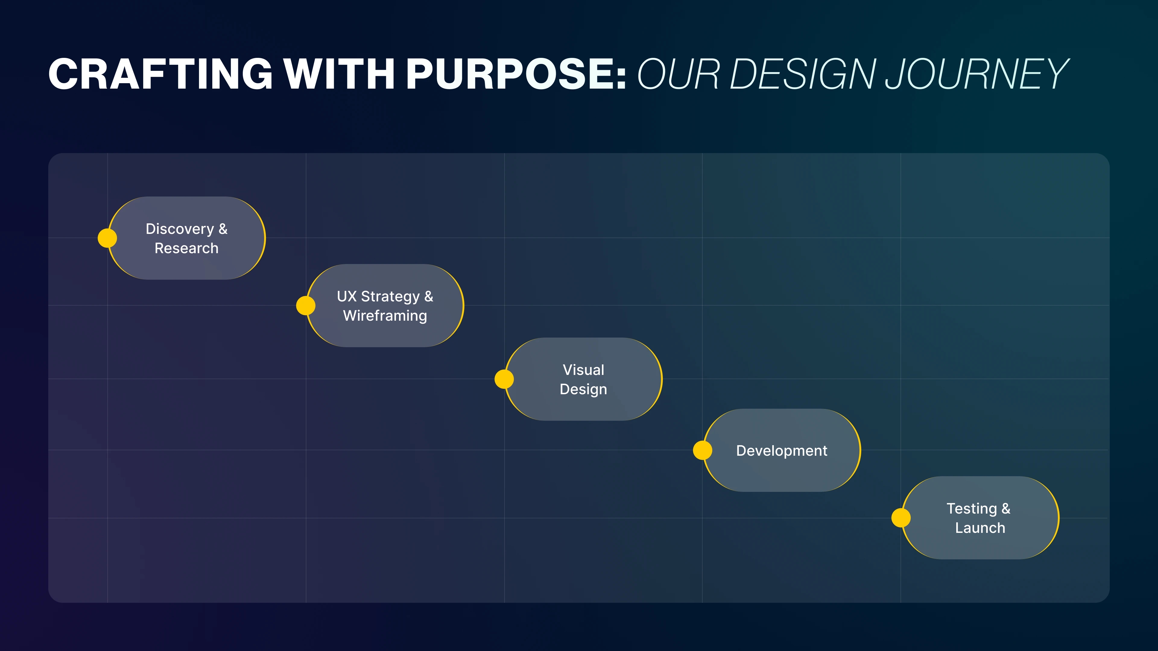  case study