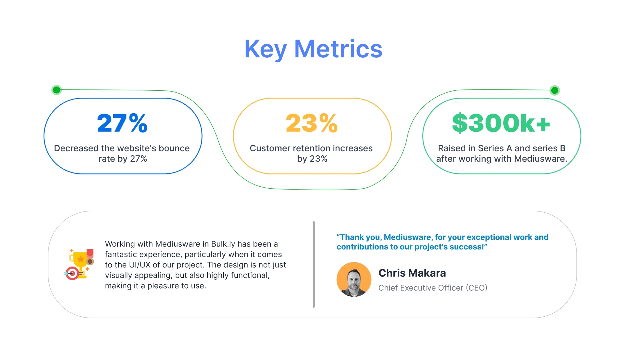  case study