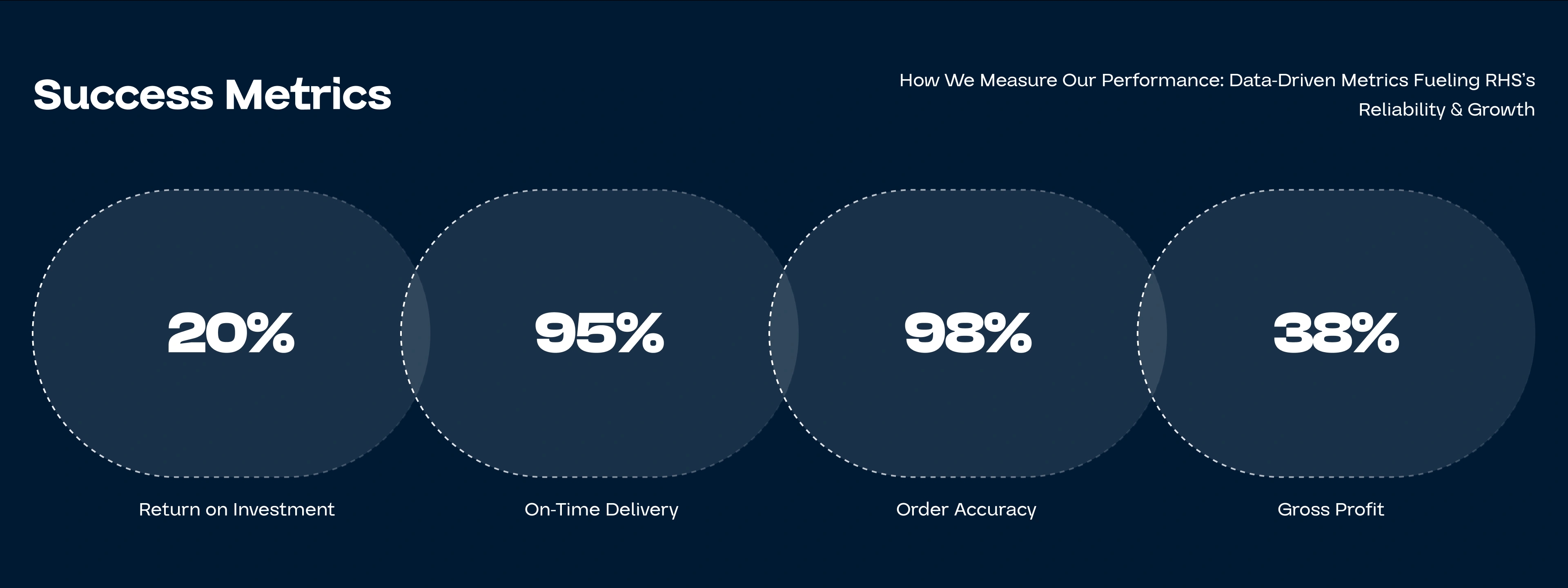  case study
