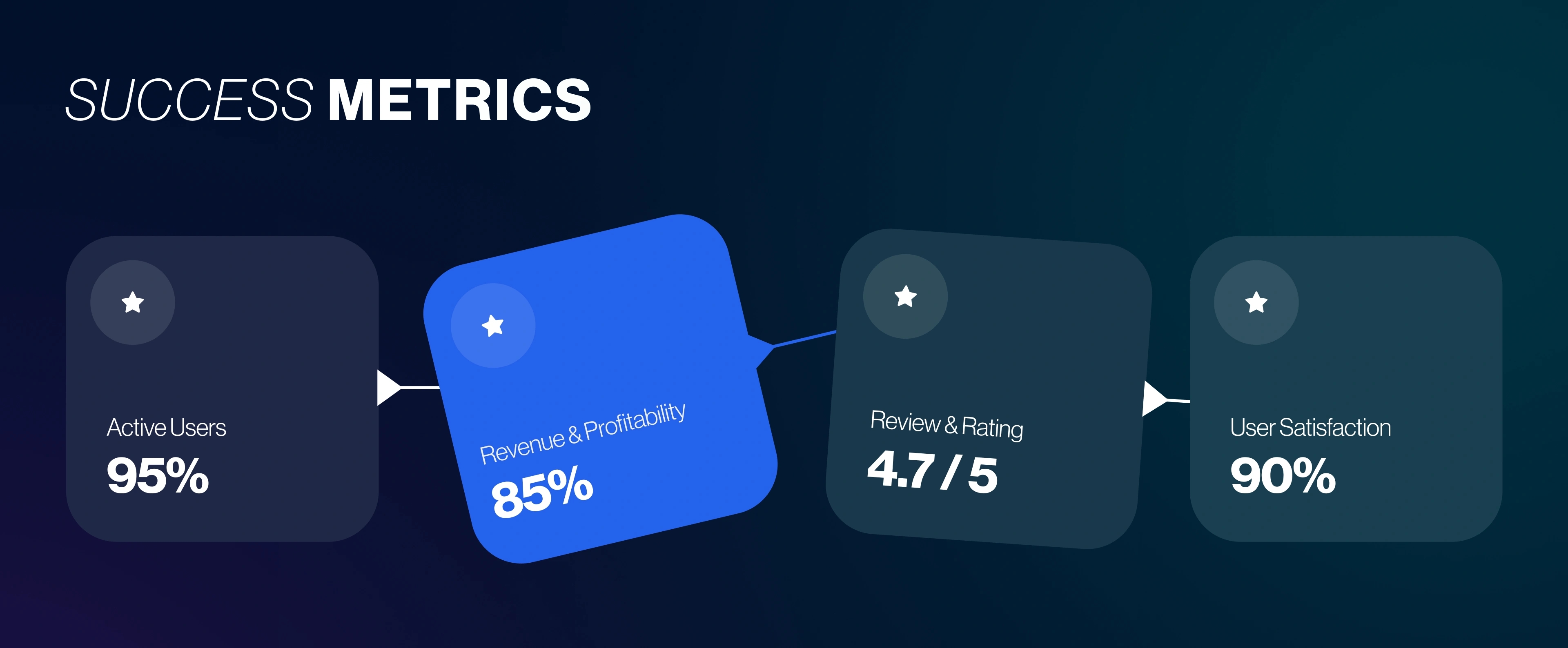  case study