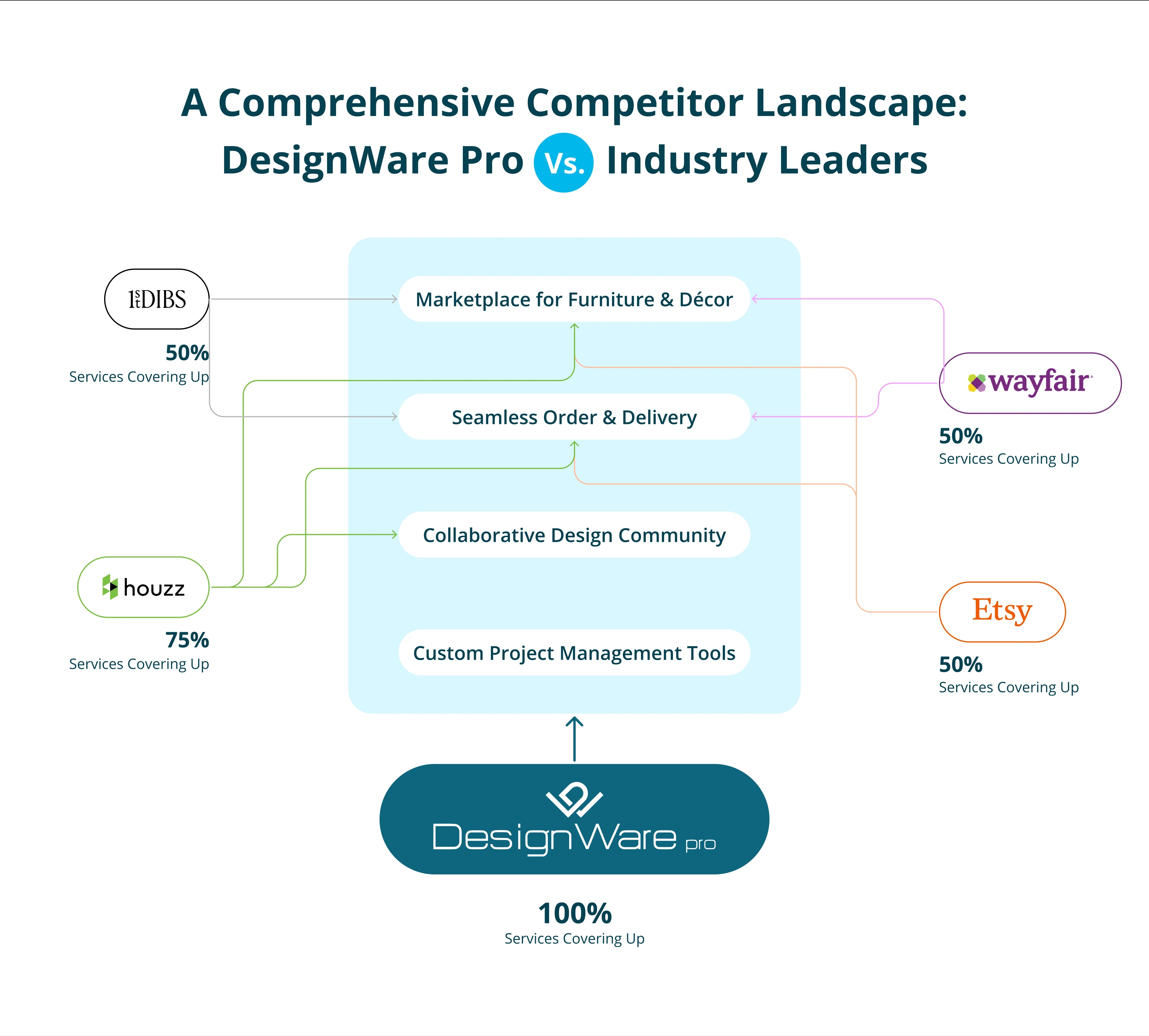  case study