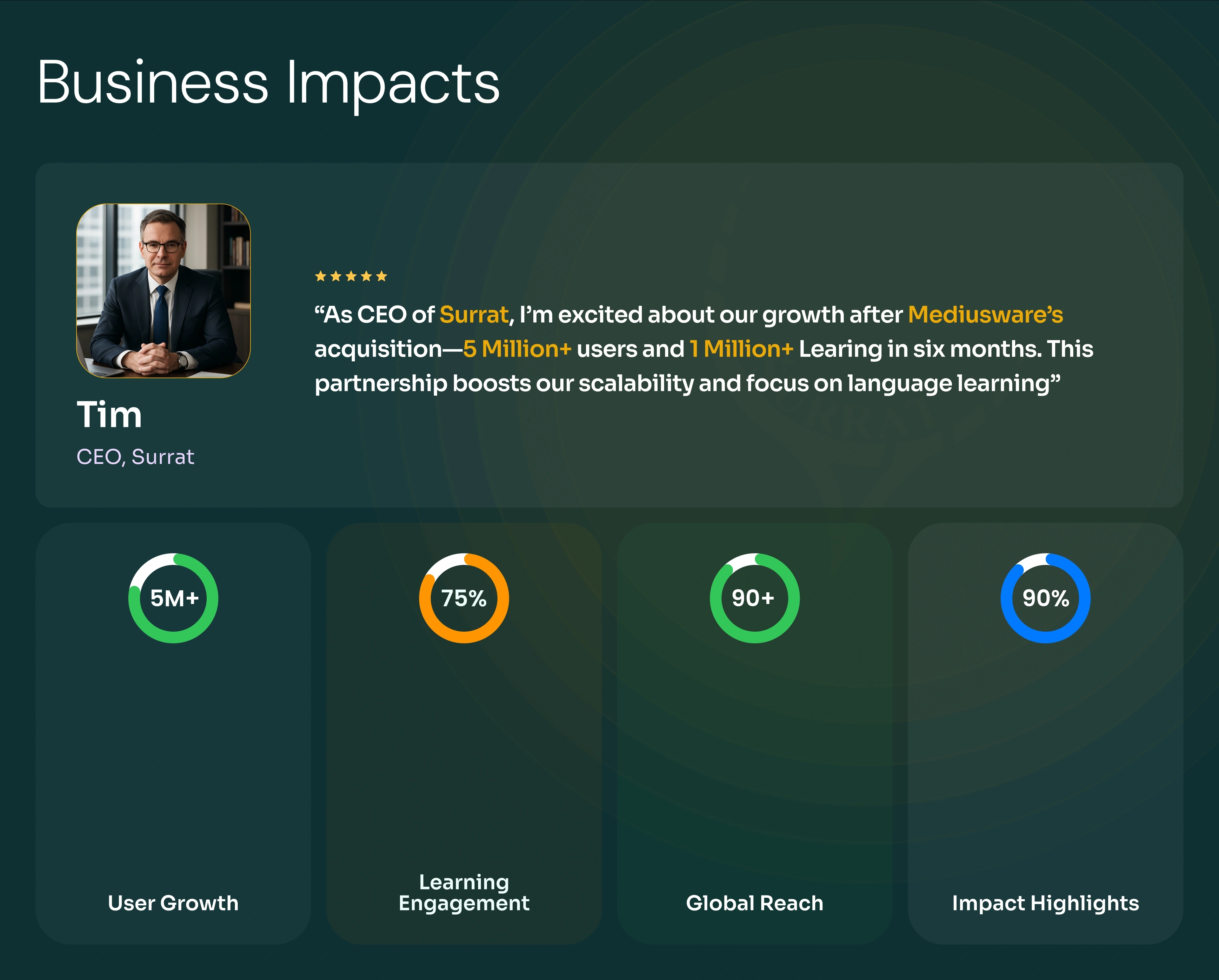  case study