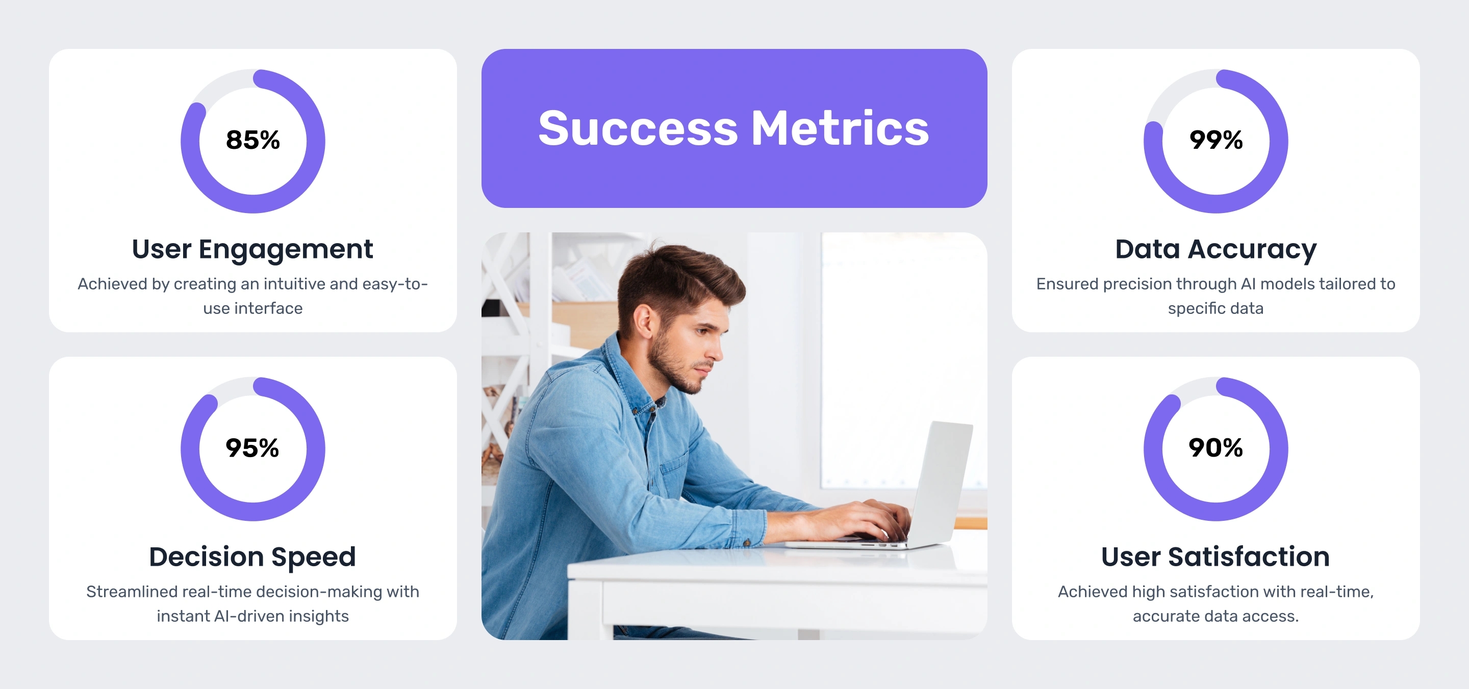  case study
