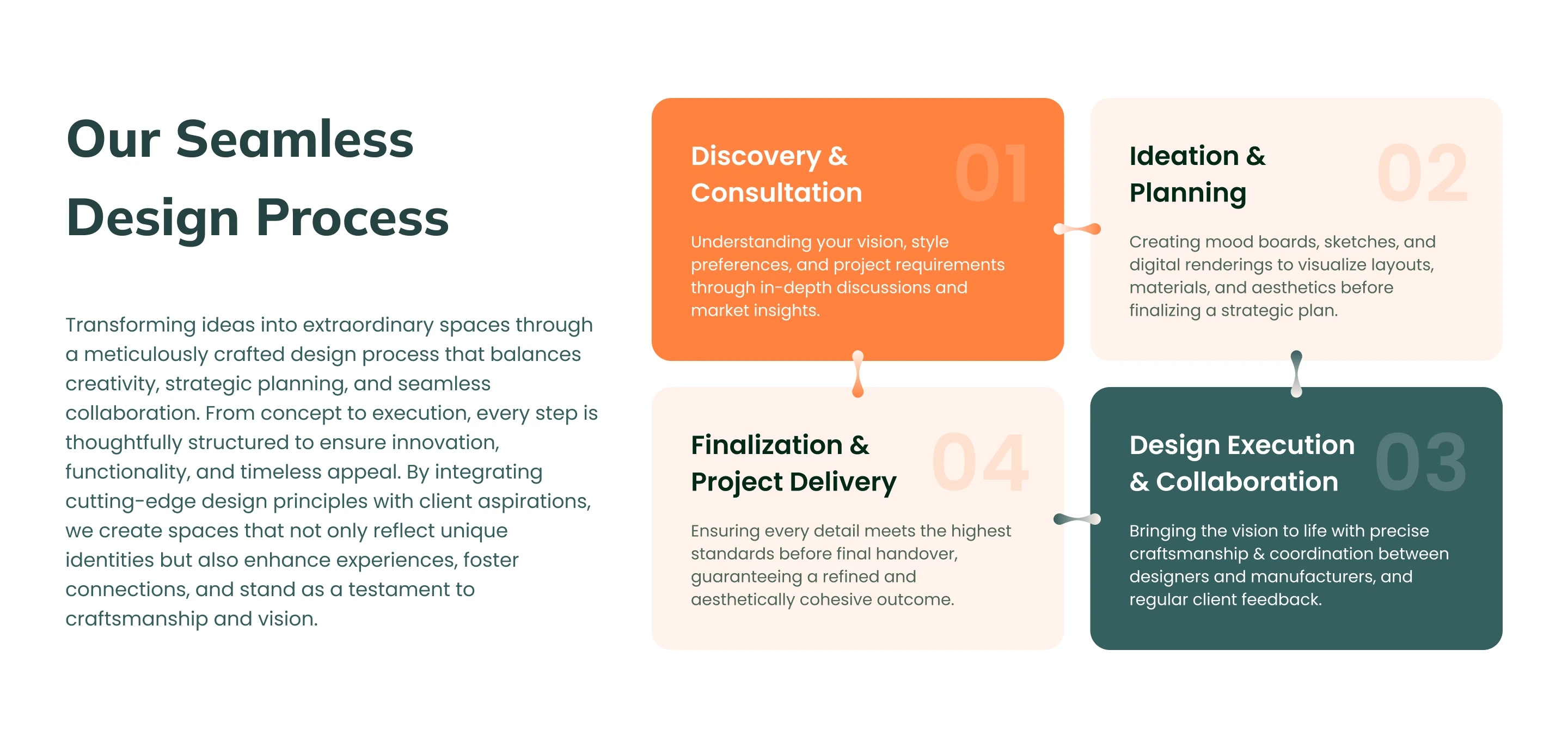  case study