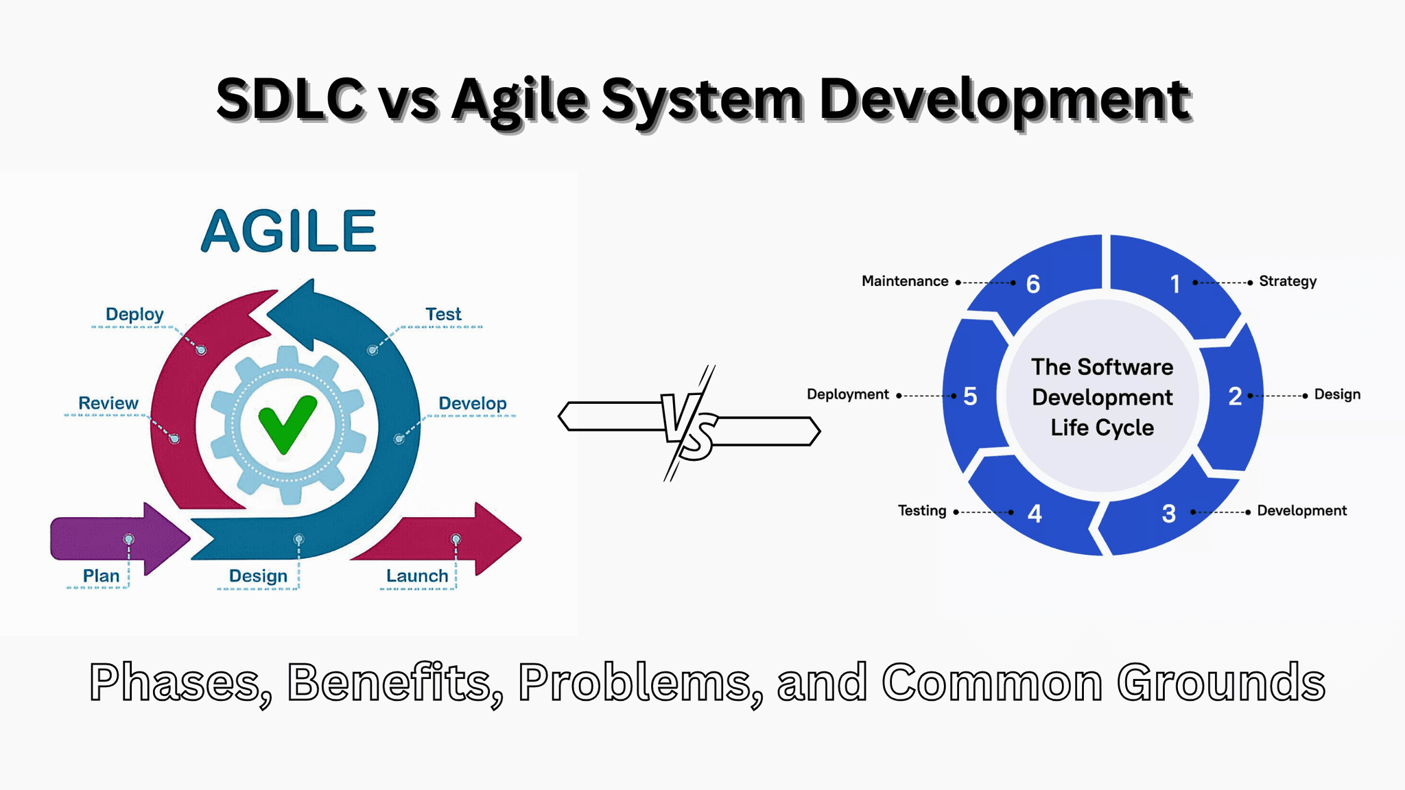 SDLC vs Agile System Development: Phases, Pros and Cons, and Common Grounds image