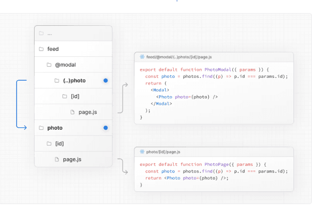 Intercepting Routes in Next.js: A New Routing Paradigm image