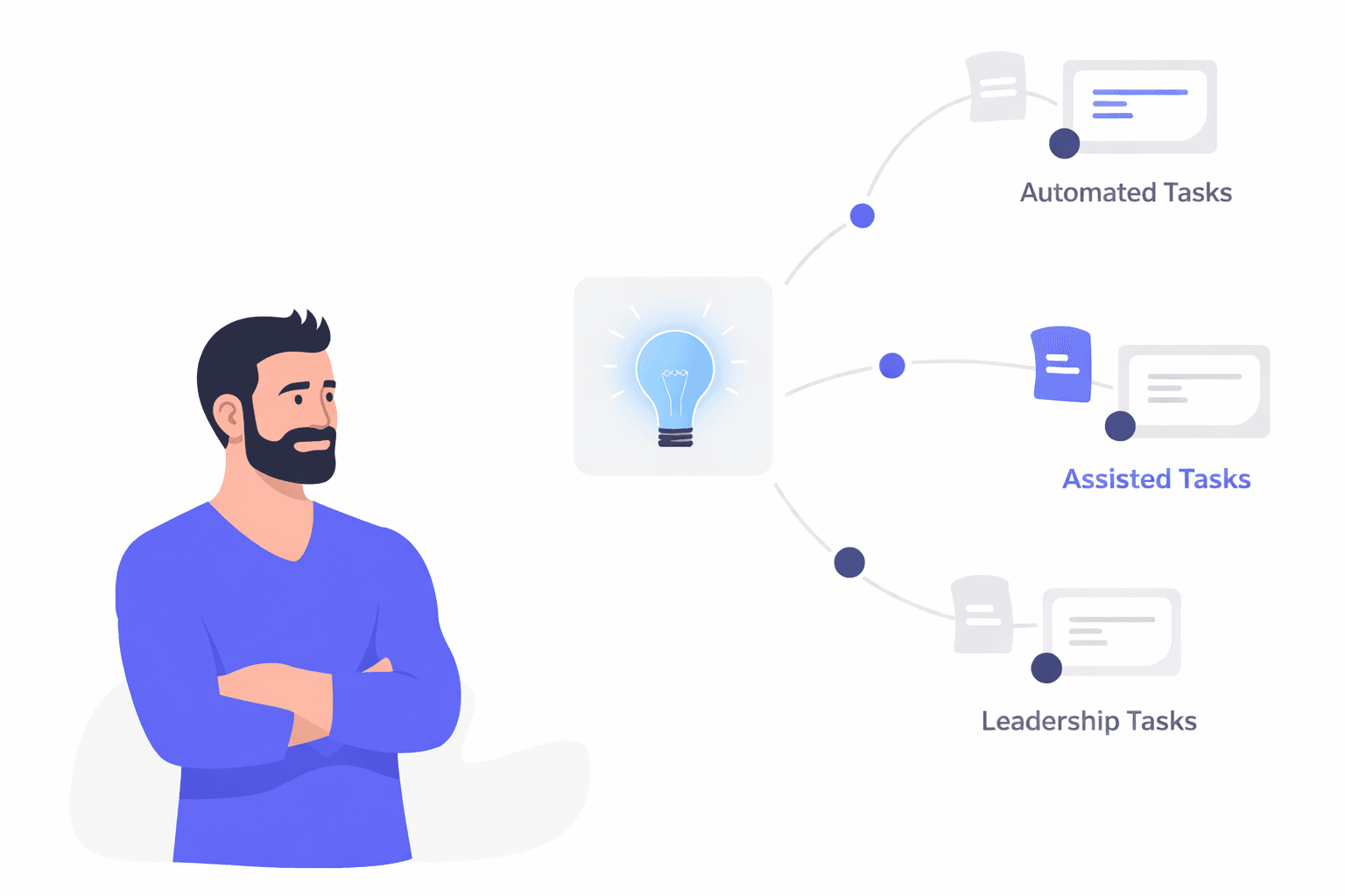 The Primary Differences Between Generative and Predictive AI Models image