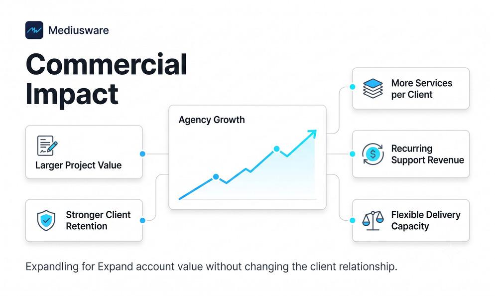 How to Choose an API Development Company for Your SaaS Product image