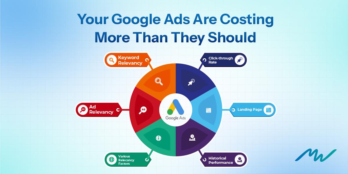 What is a Quality Score in Google Ads and Why It Matters image
