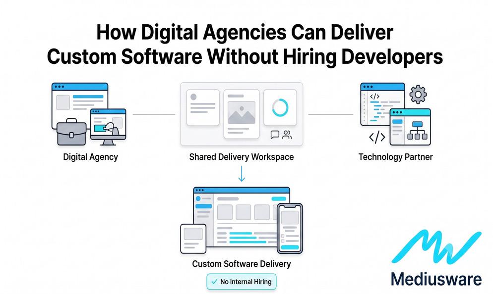 How Digital Agencies Can Deliver Custom Software Without Hiring Developers image