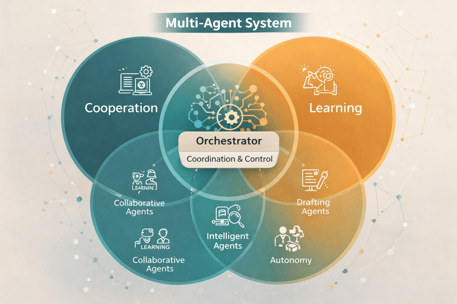 How Multi-Agent Systems (MAS) Work: Architecture, Protocols, and Use Cases
